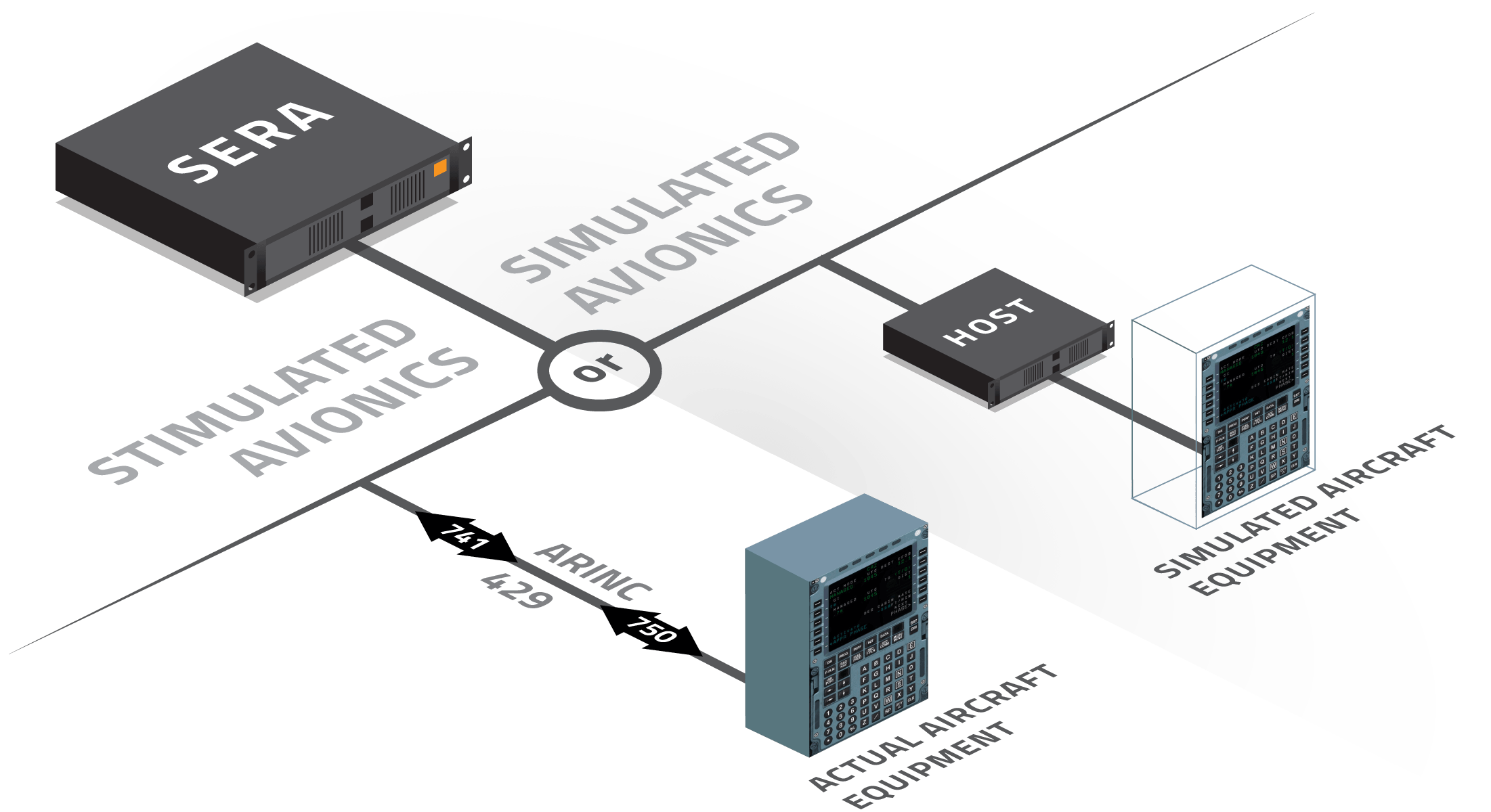 SERA Cloud Server Diagram